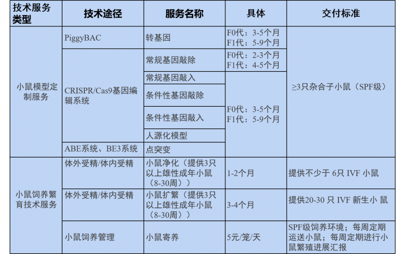 瑞思元春季促銷活動